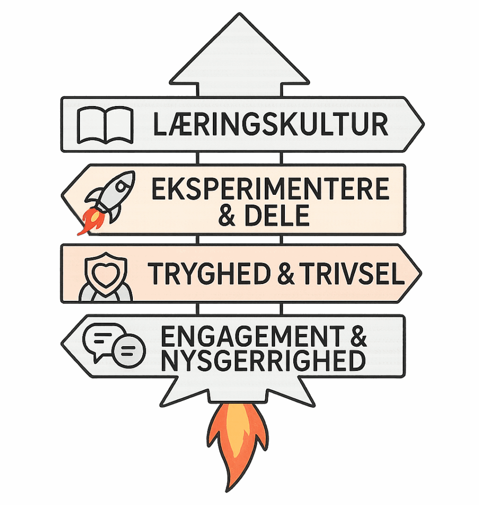 Illustration af effekt af et foredrag for organisationen.