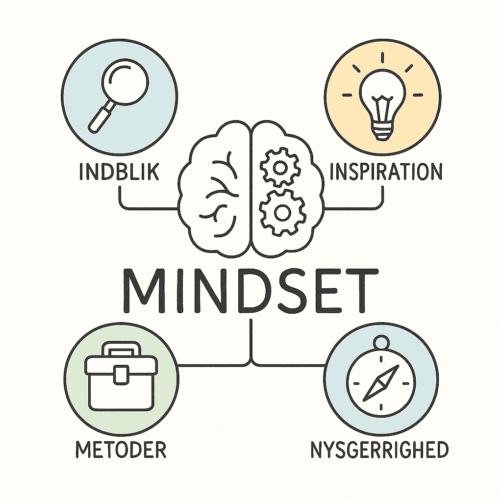 Hjerne - indblik, inspiration, metoder og nysgerrighed