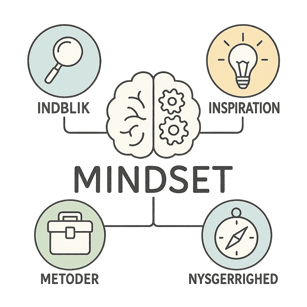 Illustration der viser hvad deltagere kan få ud af et foredrag.