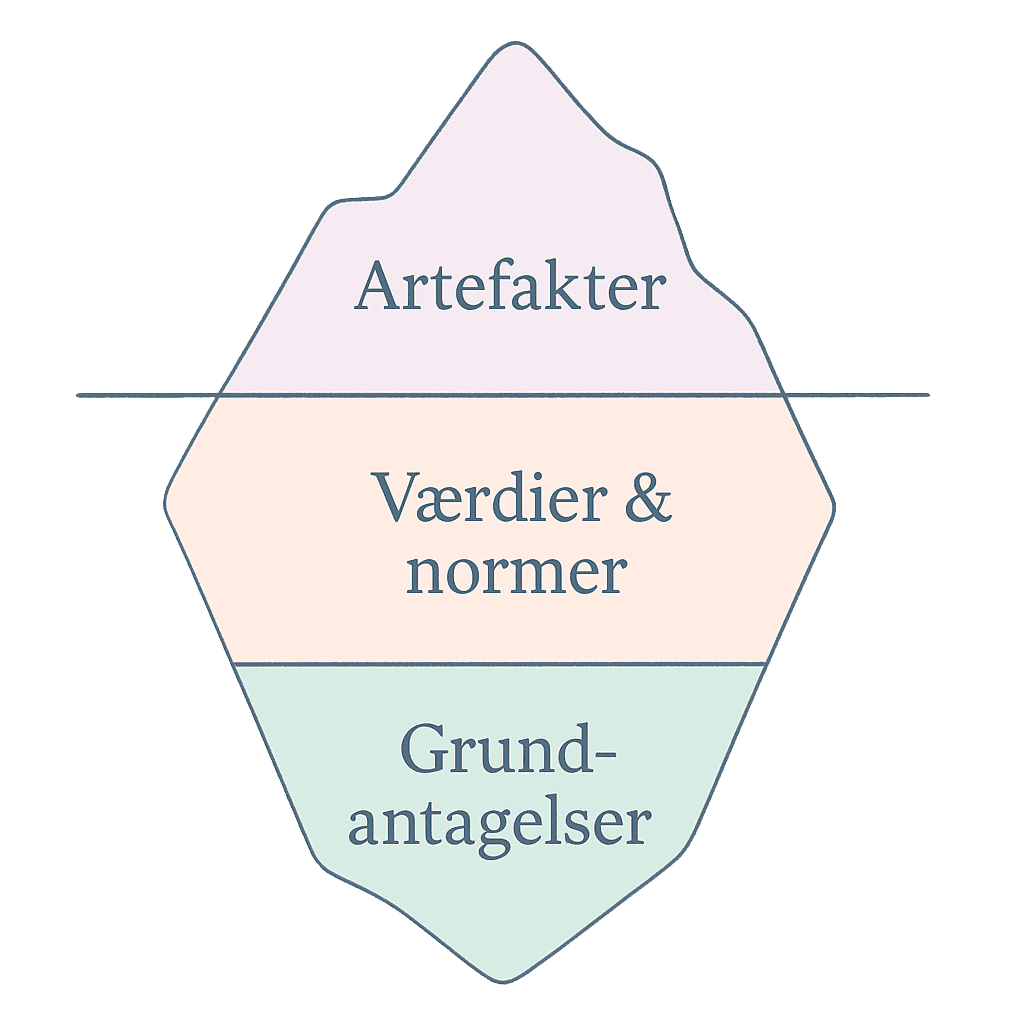 Illustration af organisationskultur