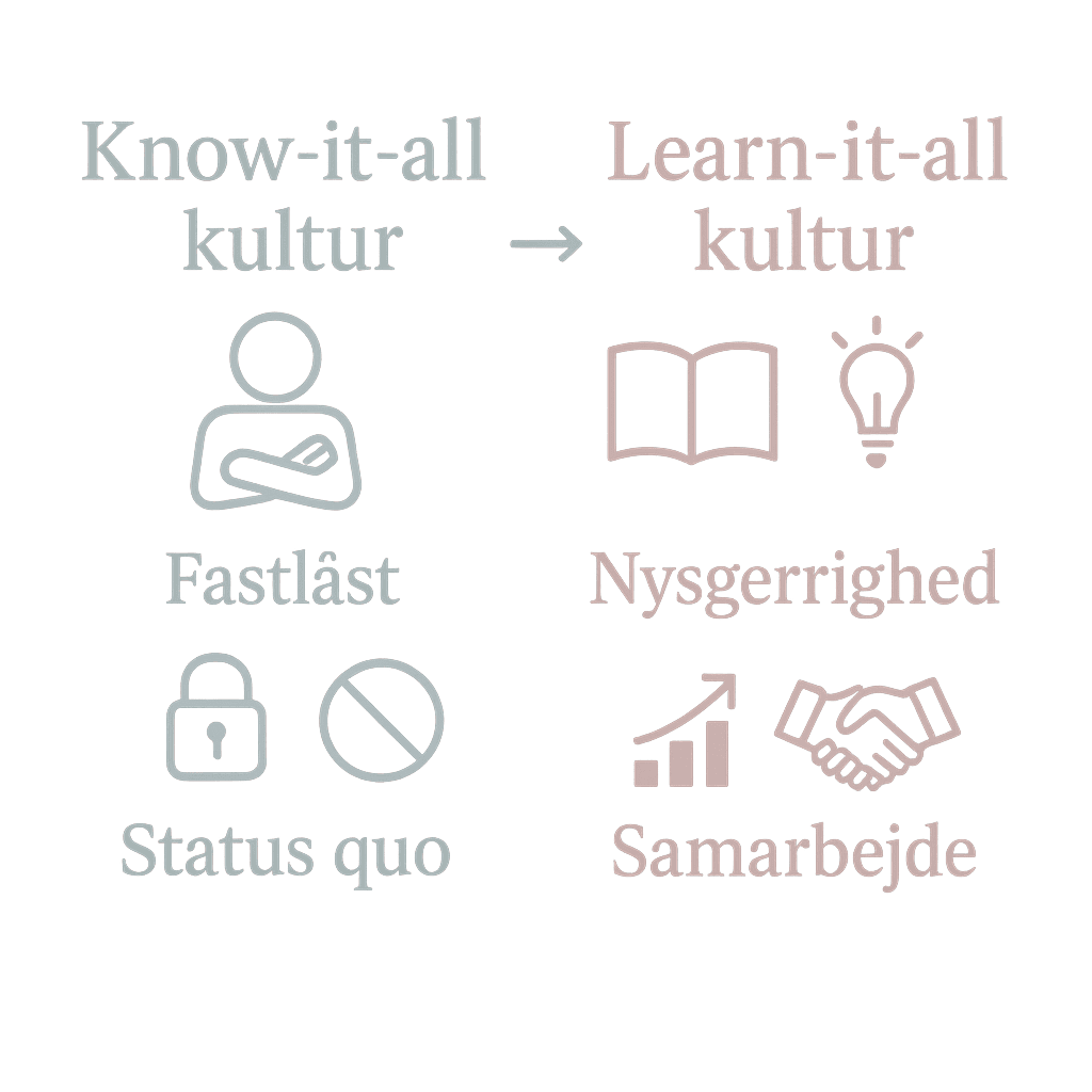 Illustration, Know it all