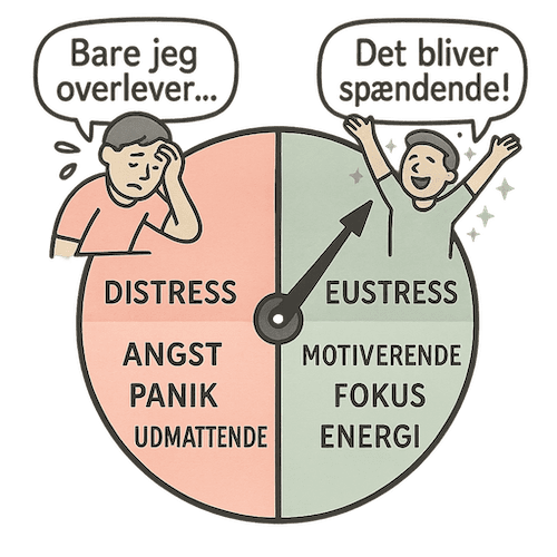 Bare jeg overlever vs. det bliver spændende.